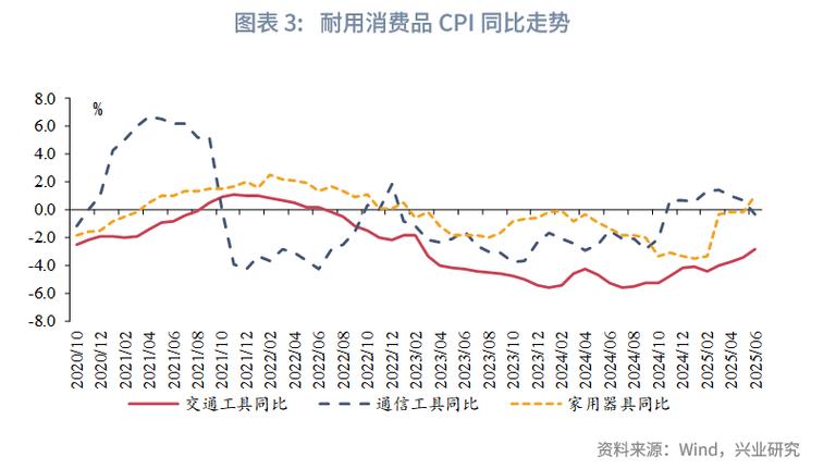 内需变化与结构升级将继续主导物价走势｜宏观晚6点