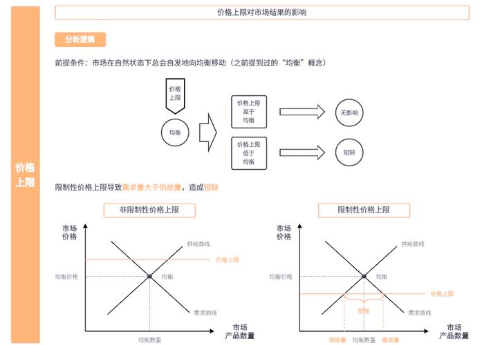 货币政策在边际上加大宽松力度的可能性在上升｜宏观晚6点