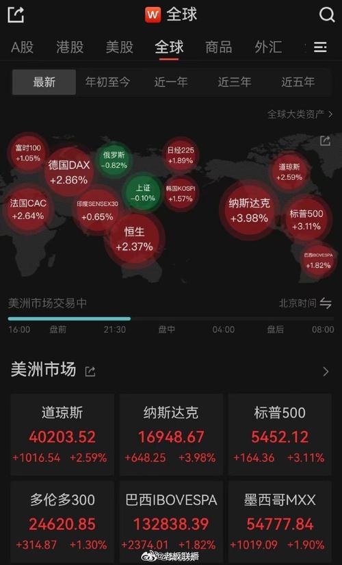 欧洲股市止步三连涨 疲弱业绩拖累英国与德国股指