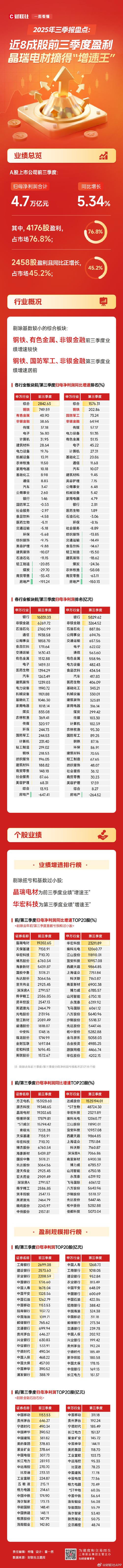 迅雷发布2025年第三季度财报：总营收1.264亿美元，毛利率下降5.1%