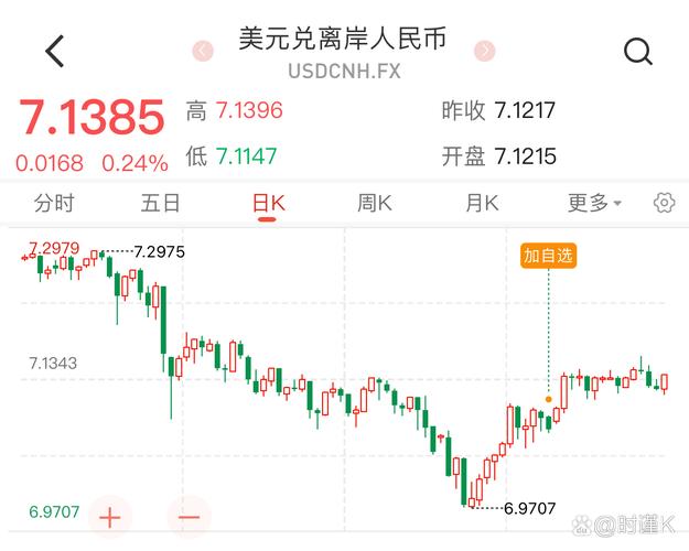 美元指数13日下跌