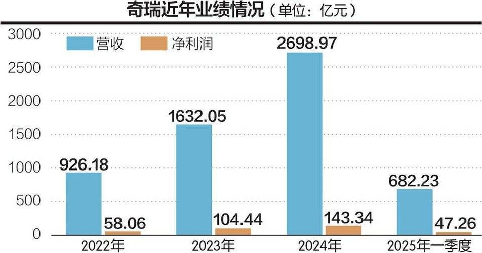 博瑞生物递表港交所：估值偏高、业绩走弱、研发掉队、内控问题频发 资本市场是否买单？