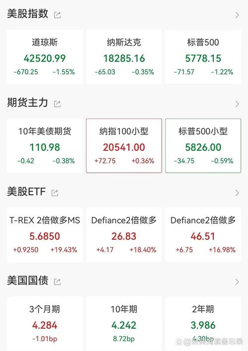 美元指数14日上涨