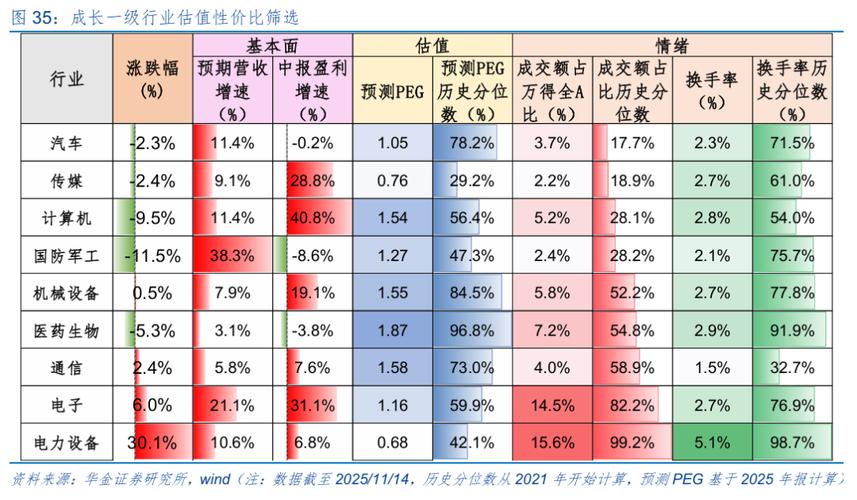 华金证券：年底行业轮动如何演绎？