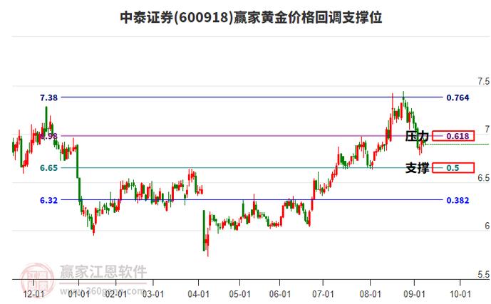中泰证券:如何看待10月通胀数据公布后的市场走势?