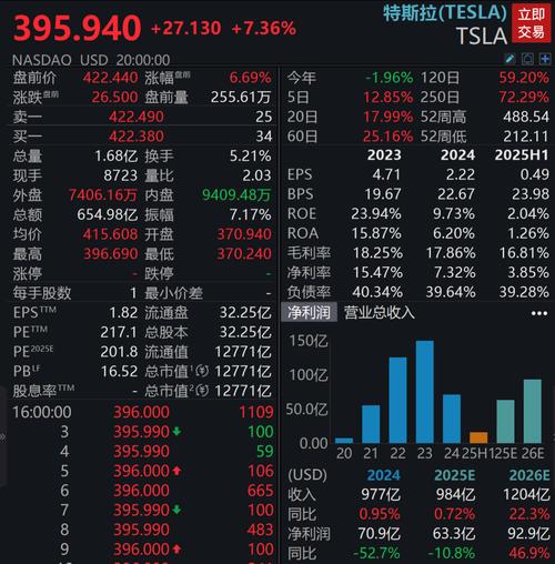 特斯拉股价上涨 分析师聚焦其自动驾驶产品的进展