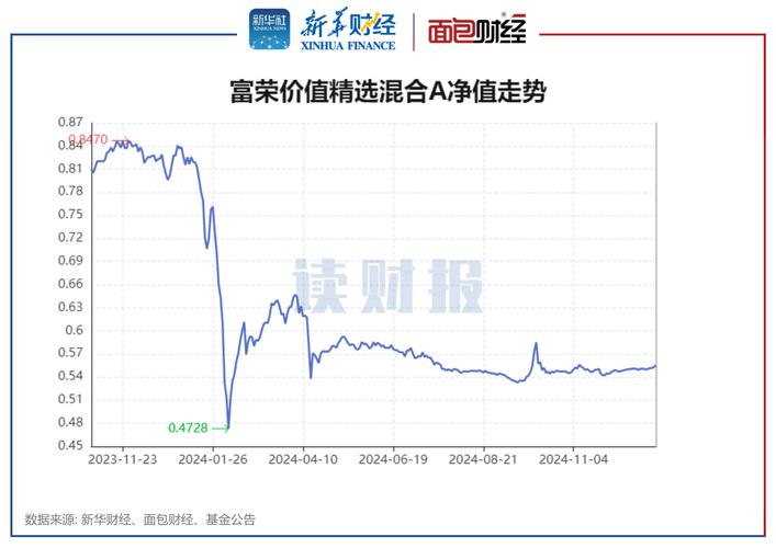 健倍苗苗盘初涨超5% 中期纯利同比增长约20%至约1.15亿港元