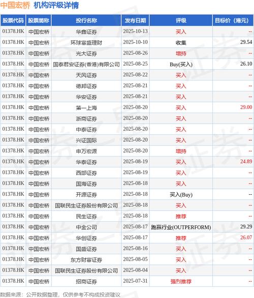 中集安瑞科早盘涨超5% 拟于公开市场回购不超过2亿港元