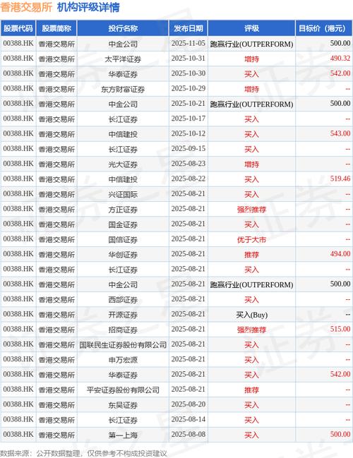 建银国际：上调荣昌生物目标价9%至120港元 维持“跑赢大市”评级