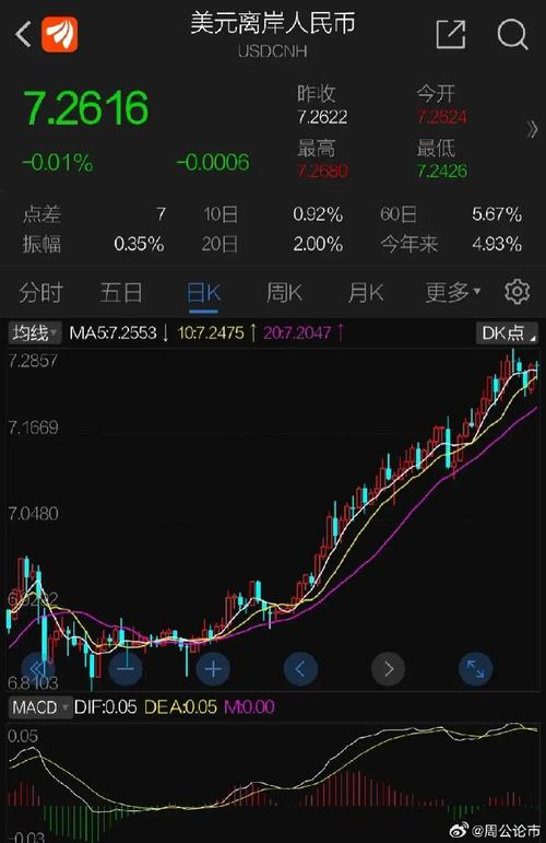 ADP：截至11月1日四周美国私营部门就业人数平均每周减少2500人