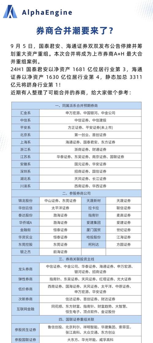 重磅突发!“汇金系”3家上市券商重大资产重组,明日集体停牌!
