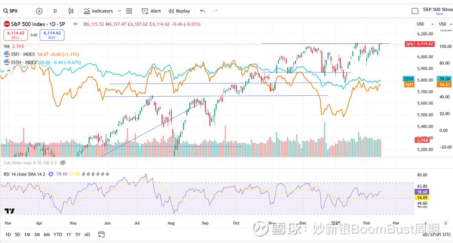 城堡证券股票策略主管:看好标普500指数年底升至7000点