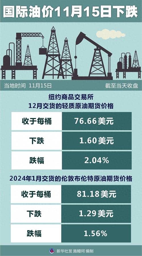 国际油价20日微跌