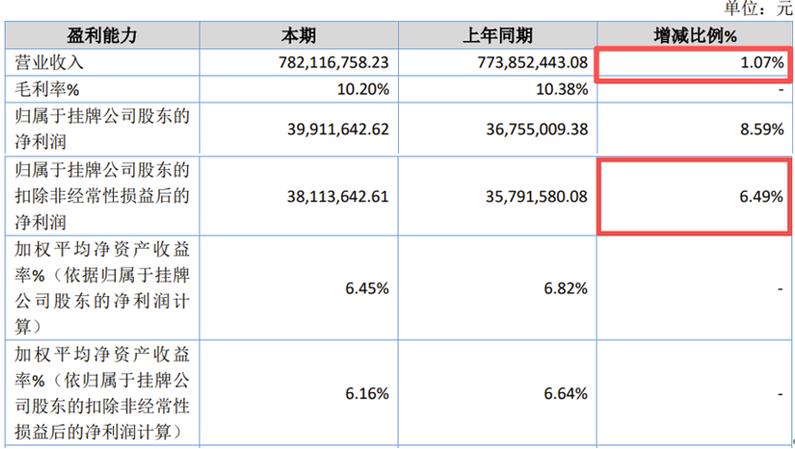 兢强科技IPO:“闪电合作”供应商疑点重重 境外销售真实性待考