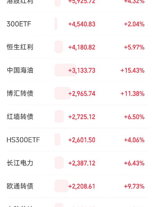 成都银行获两家股东增持3424.7万股，增持计划尚未实施完毕