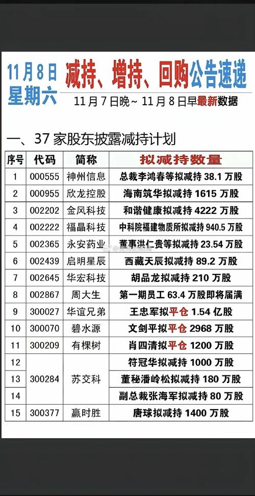 沪市超30份增持回购公告出炉:首次回购频现,新计划加快实施