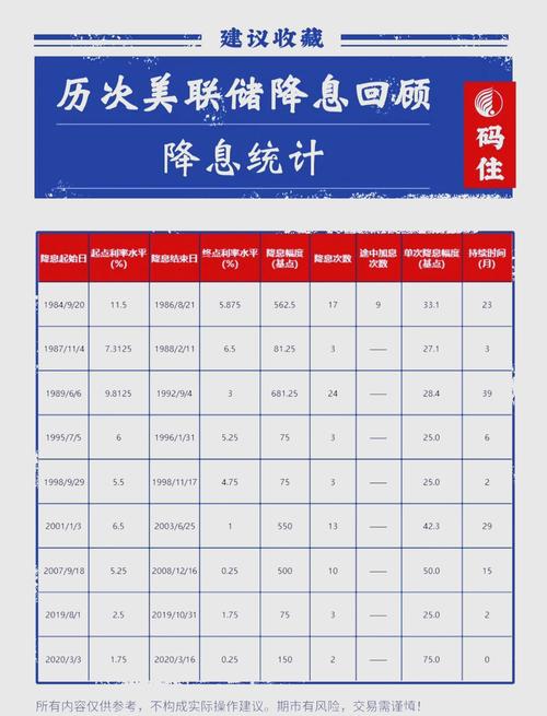 美国10月CPI报告取消发布 11月报告将于12月18日发布