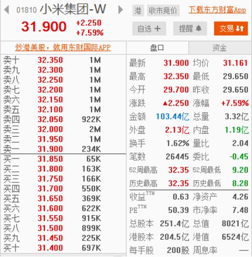 小米集团再斥资3亿港币回购800万股