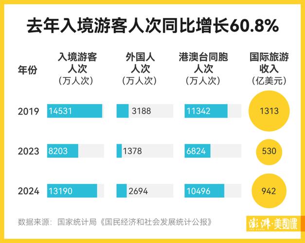 中国入境游客量同比激增超100%