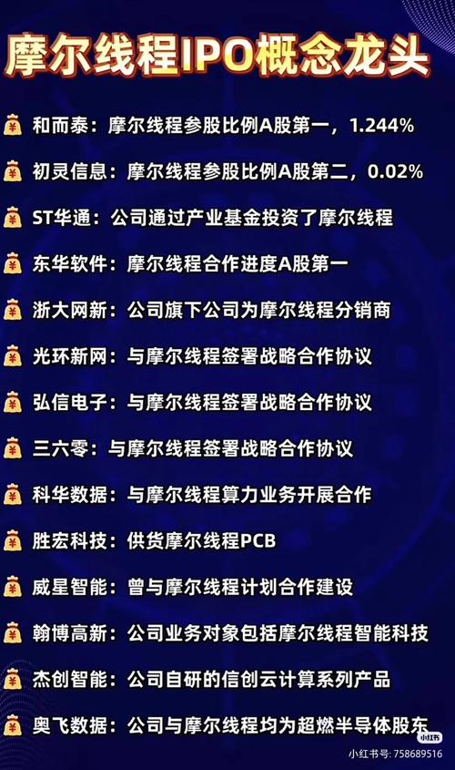 单日涨幅已破300%，新股迎来摩尔线程的“狂野时代”？