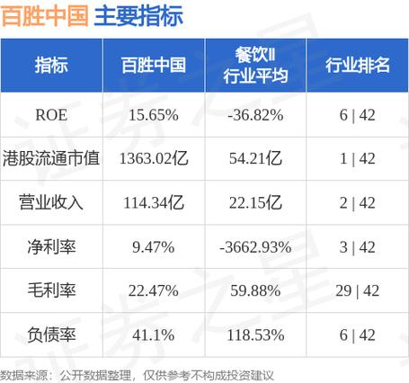 百胜中国于11月21日斥资5927.47万港元回购15.93万股