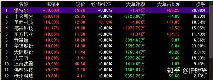浪潮数字企业早盘涨超5% 近期引入优质长线资本
