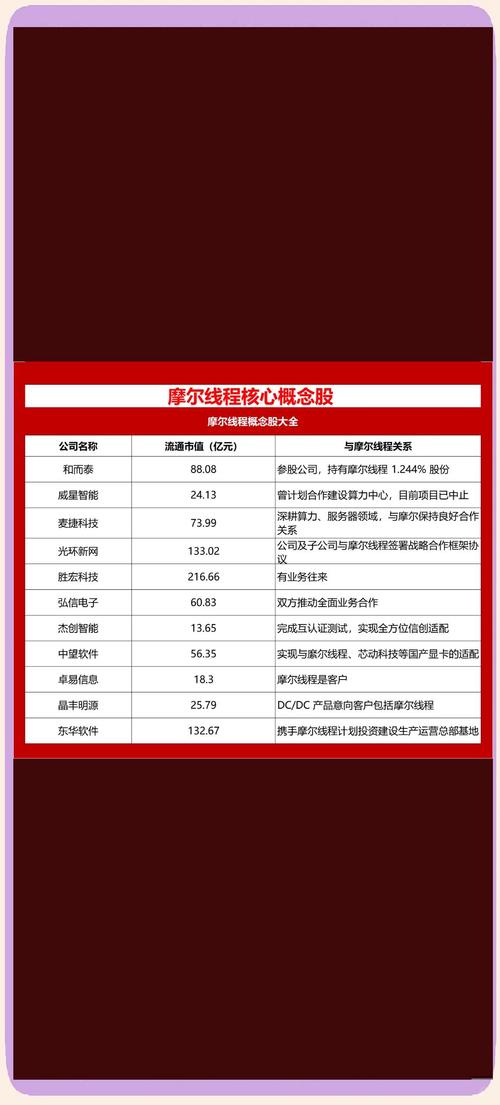 摩尔线程披露网下初配及网上中签结果 多类长期资金参与战略配售