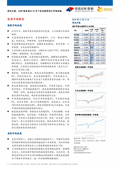 ADP报告显示过去四周美国私营部门就业岗位流失加速
