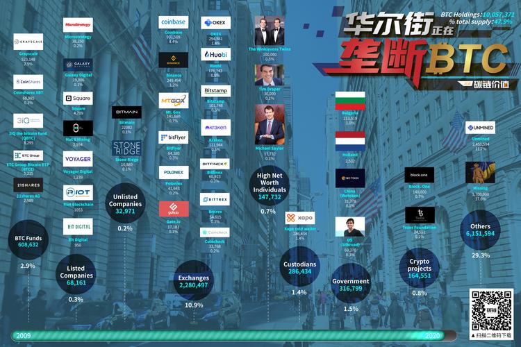 华尔街顶级分析师最新评级:Coinbase评级下调