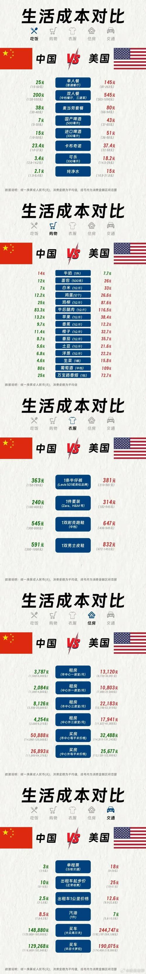 能源成本上涨推高9月美国生产者价格