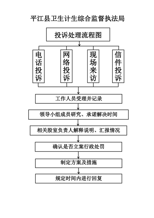 有哪些途径可以方便地投诉企业？这几种方法要知道