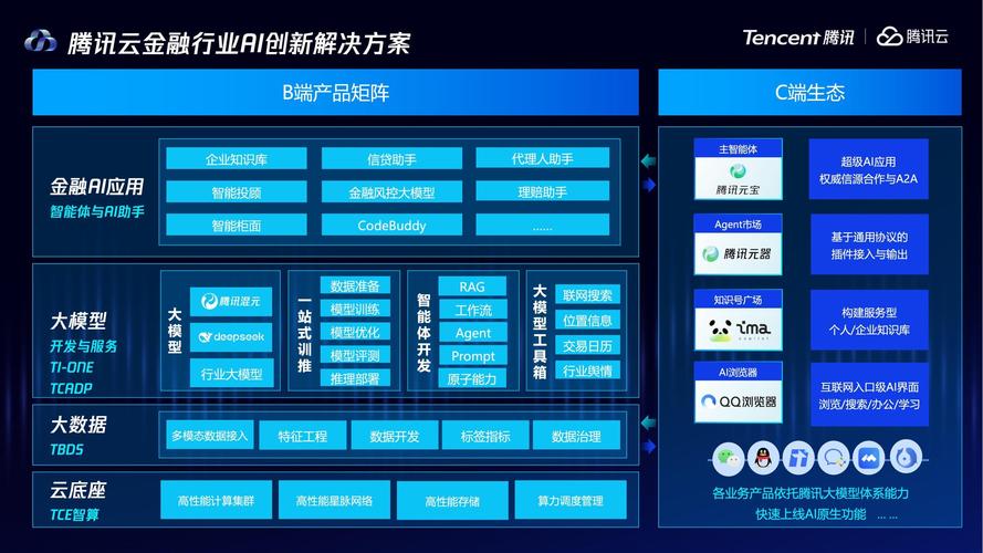 视频｜新浪财经对话腾讯云副总裁：金融行业对大模型要求更严格 技术发展为“螺旋式进步”