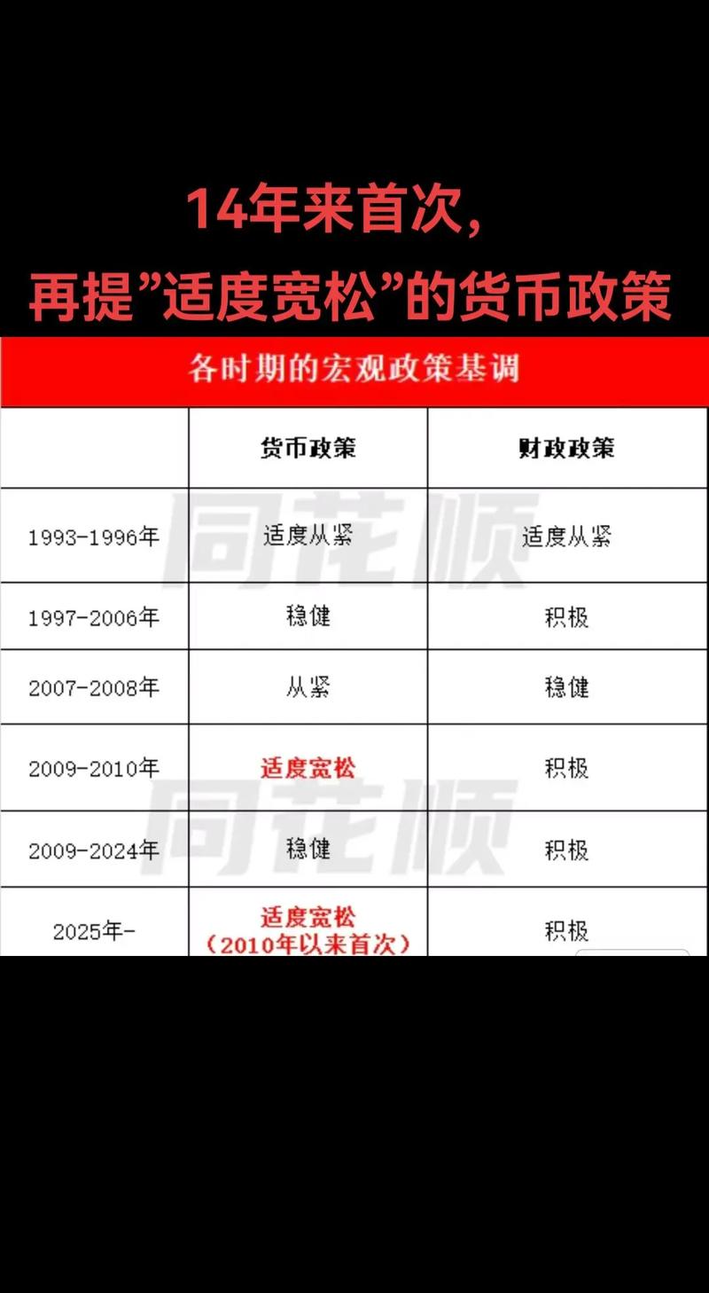 货币政策在包括降息在内的适度宽松方向上仍有充足空间｜宏观晚6点