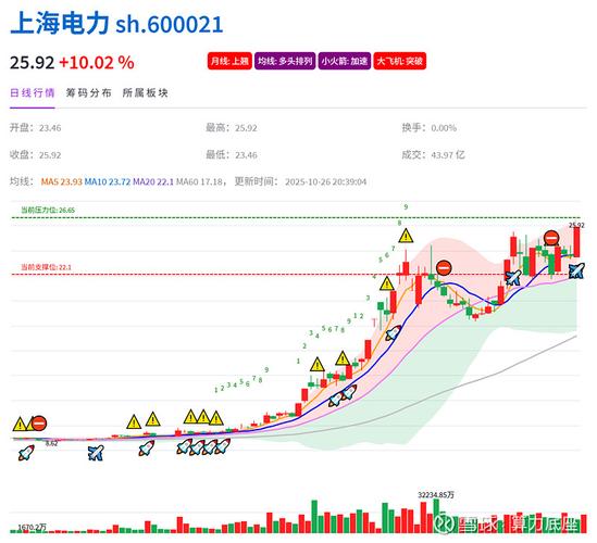 周末影响市场重要资讯回顾：涉及中际旭创、胜宏科技等，A股多条重要指数样本股调整