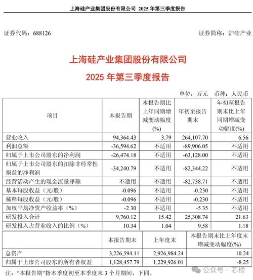 沪硅产业70亿并购落地：全面整合300mm硅片业务，国产替补加速突围