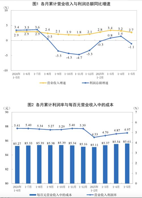 预计四季度工业企业盈利延续弱势运行｜宏观晚6点