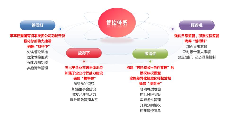 实现“放得活”和“管得好”有机统一