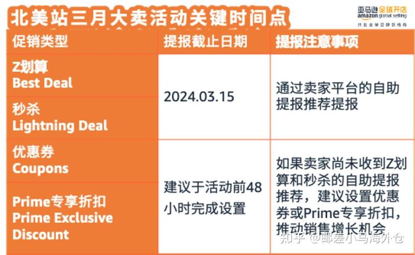 美国零售商继续延长网络星期一促销活动