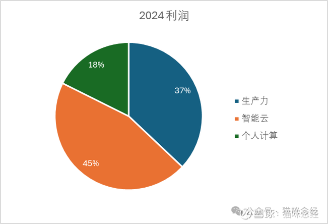 微软股价下跌 报道称该公司下调对部分AI工具的客户支出预期