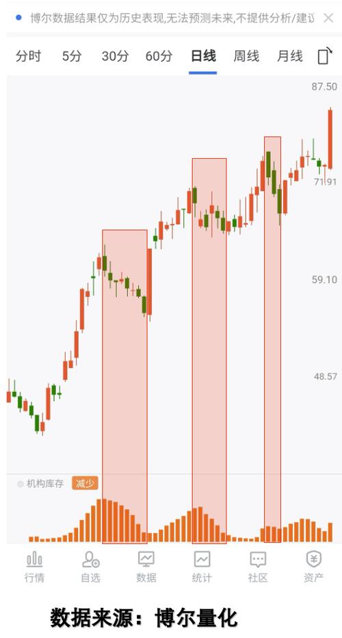 “十五五”期间大小券商怎么干？吴清列出9条任务清单