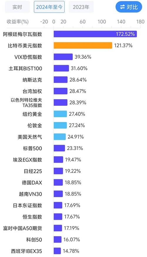 2025年股市滞涨板块于年末迎来回暖
