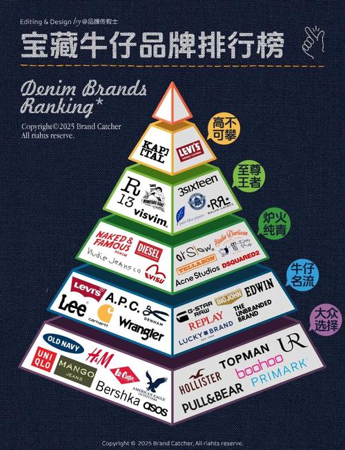 牛仔裤优势持久 零售商本季大幅增加营销投入