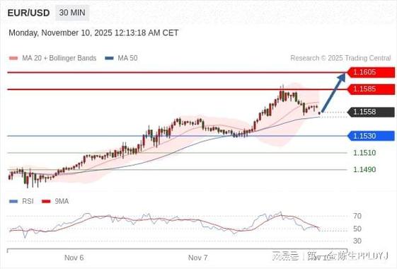 降息预期、美元走软及工业需求推动白银创历史新高