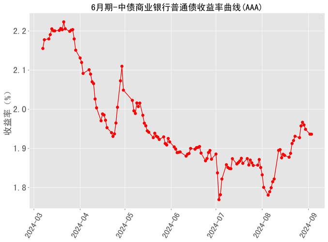 2026年信用卡余额预计出现多年来最小幅度增长