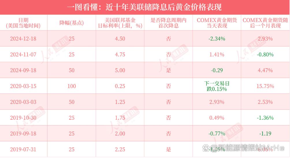 美联储年内第三次降息25个基点