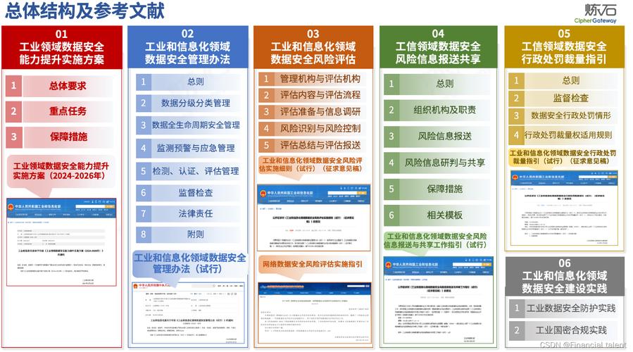 国家能源局：能源数据处理者开展数据处理活动应建立健全数据安全管理制度