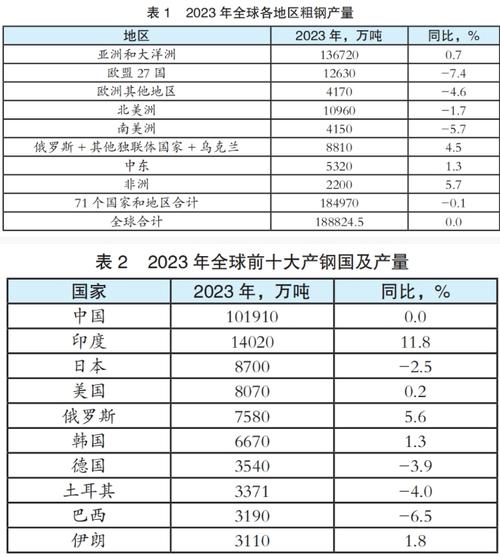 日本制铁预计到2030年其全球粗钢产能突破1亿吨