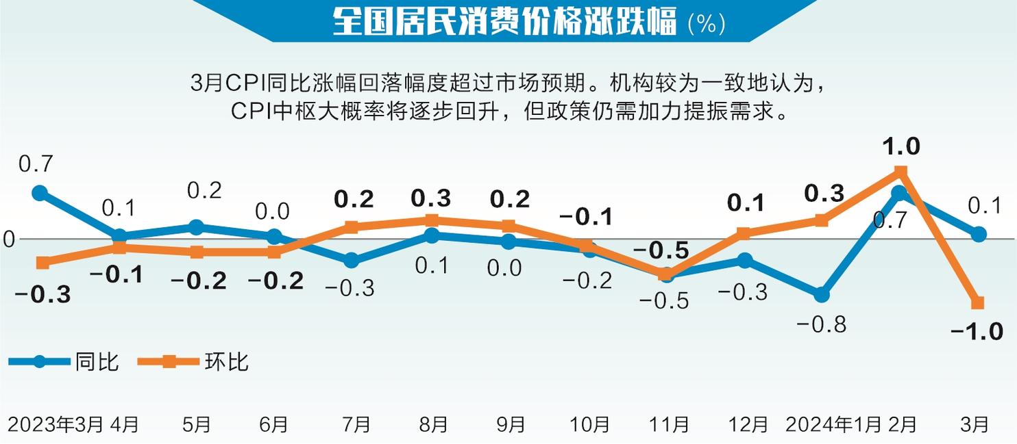 PPI后续回升幅度或取决于国际大宗商品走向与国内政策力度｜宏观晚6点