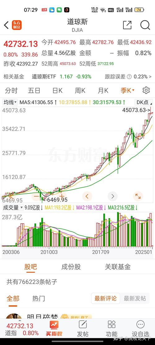欧洲股市从创纪录高点附近回落 美国科技股下跌带来压力