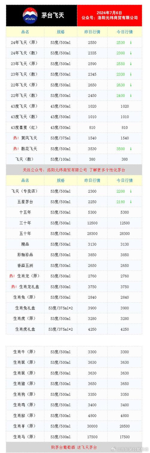 月内暂停投放所有茅台产品？第三方平台飞天茅台批价上涨，有酒商报价1540元/瓶